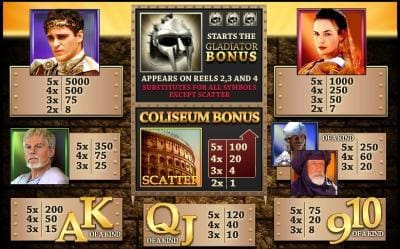 Gladiator Online Slot Review